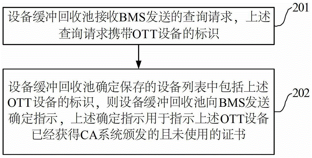 設(shè)備綁定、解綁定方法和設(shè)備緩沖回收池實體設(shè)備與流程