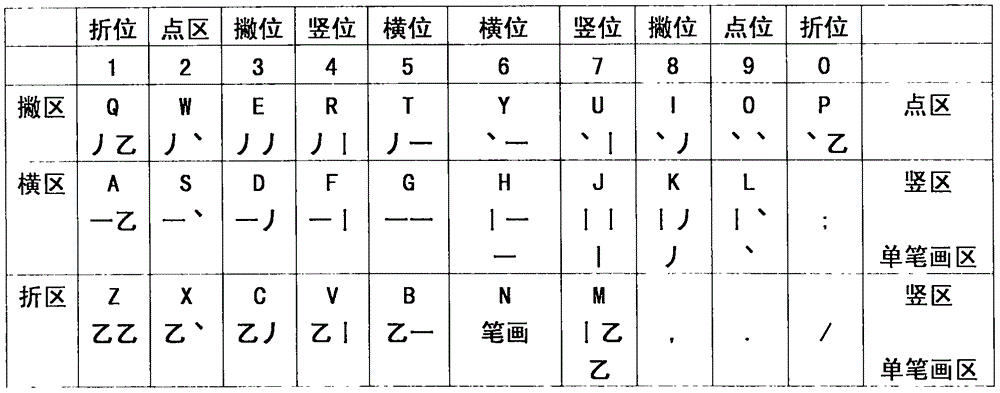 二十六部首字根和筆漢字輸入法的制作方法與工藝