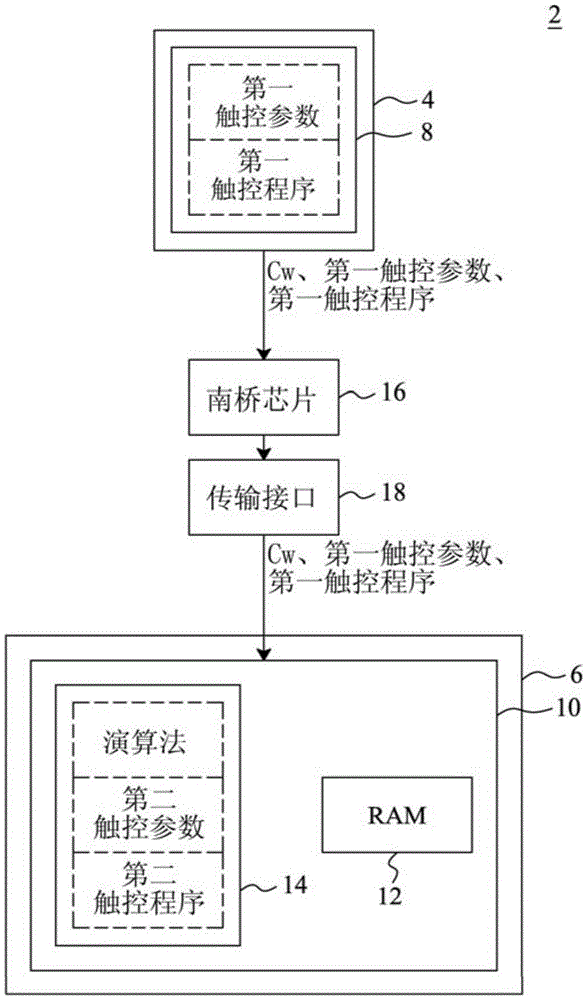 具觸控芯片的電腦裝置及該觸控芯片的更新方法與流程