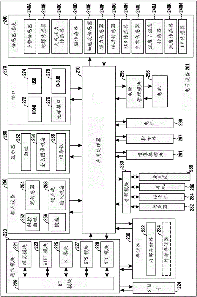 電子設(shè)備及其屏幕顯示方法與流程