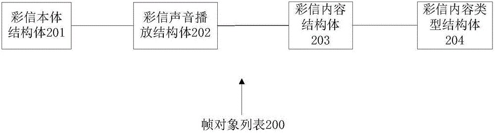 一種基于網(wǎng)頁的彩信編輯方法和裝置與流程