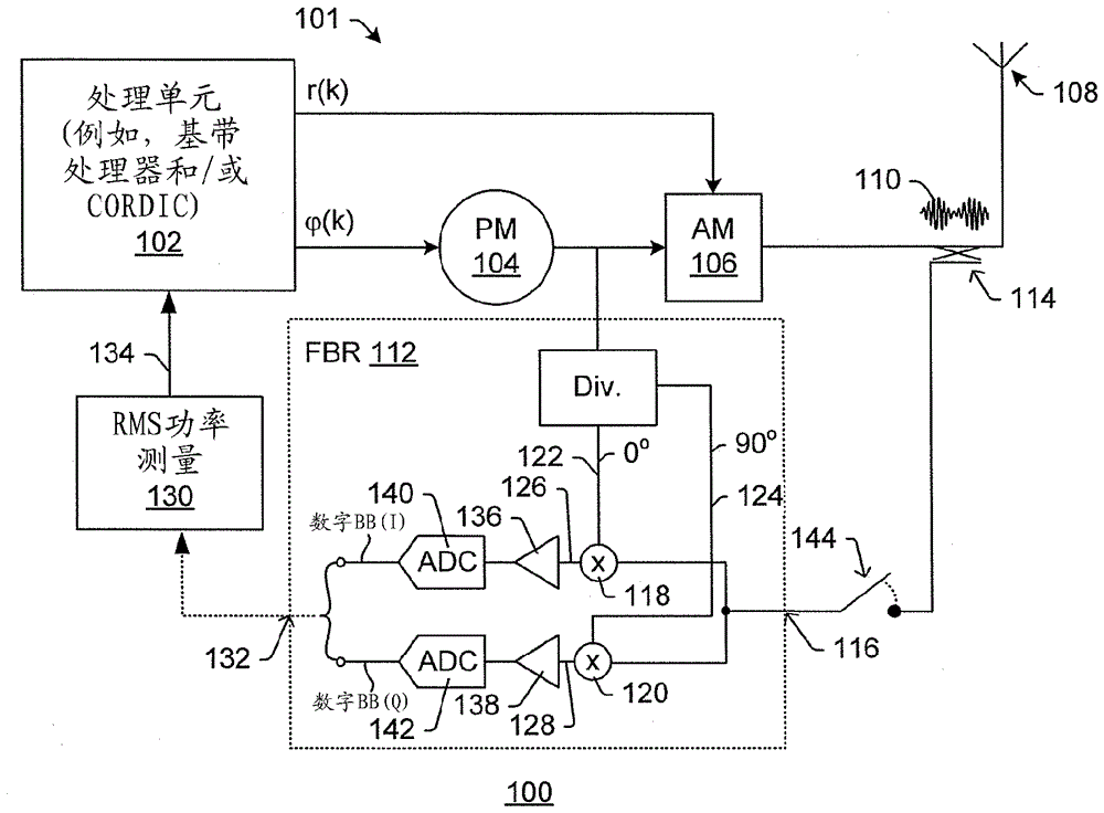 使用LO相位切換的FBR DC向量偏移移除的制作方法與工藝