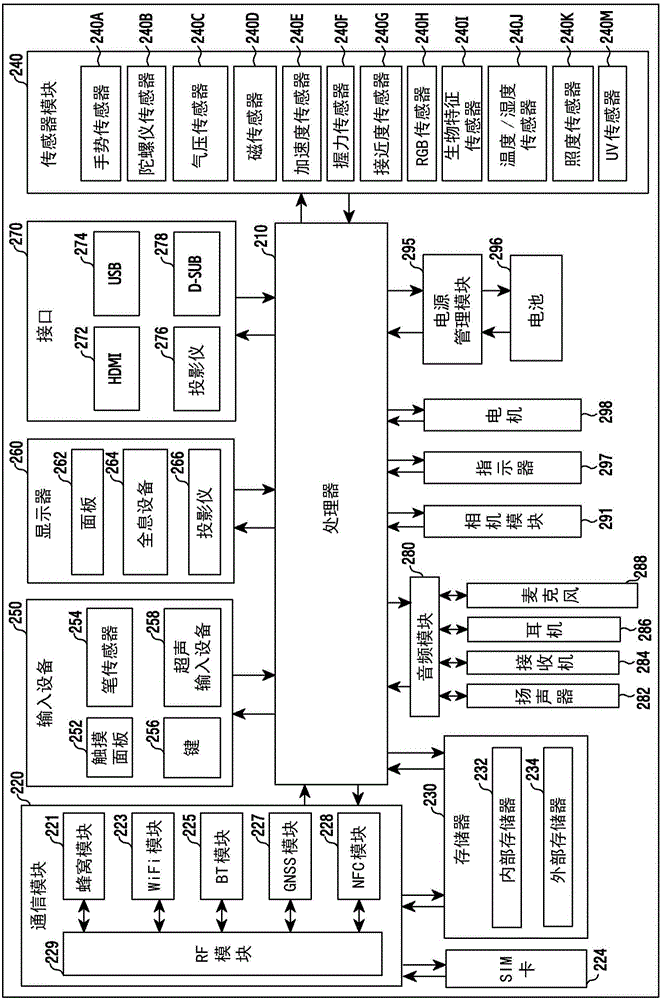 用于提供用戶界面的方法和電子設備與流程