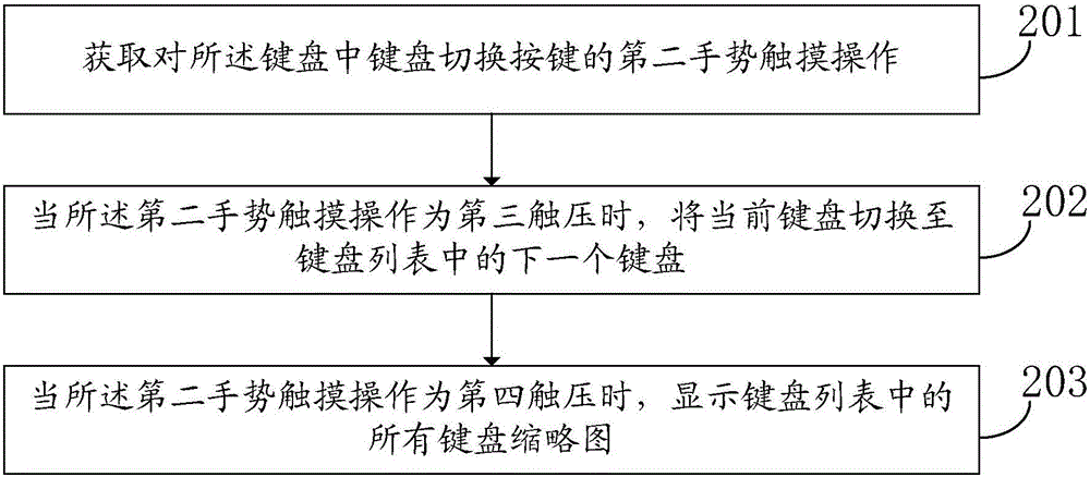 一種輸入控制的方法及終端與流程