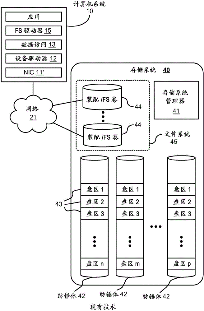 訪問(wèn)對(duì)象存儲(chǔ)系統(tǒng)的計(jì)算機(jī)系統(tǒng)的制作方法與工藝