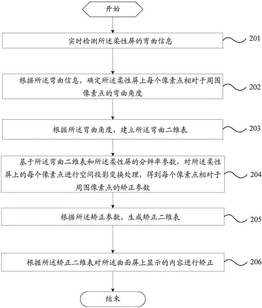 一種內(nèi)容顯示方法及移動(dòng)終端與流程