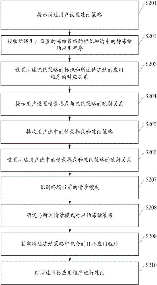 一種凍結(jié)應(yīng)用程序的方法及終端與流程