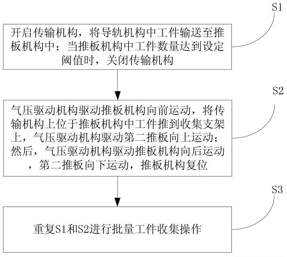 一種批量工件收集裝置及其控制方法與流程