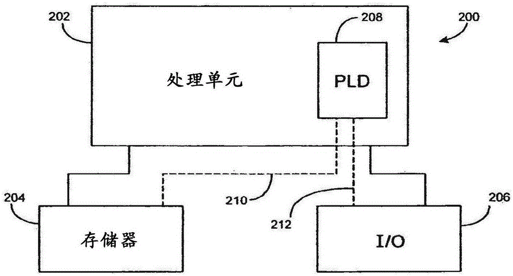 具有多個分區(qū)的安全RAM塊的制作方法與工藝