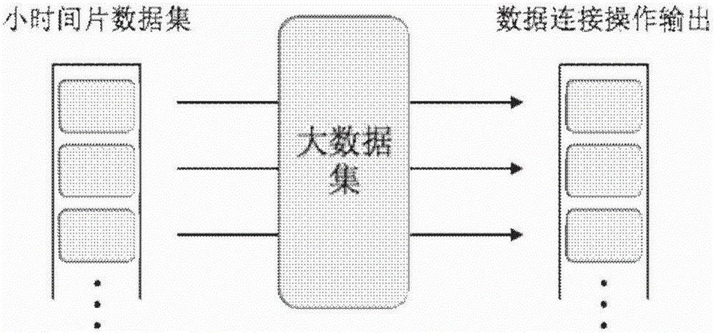 實時流數(shù)據(jù)的處理方法、裝置及服務(wù)器與流程