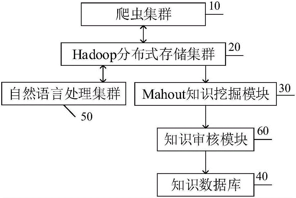 知識(shí)圖譜構(gòu)建系統(tǒng)的制作方法與工藝