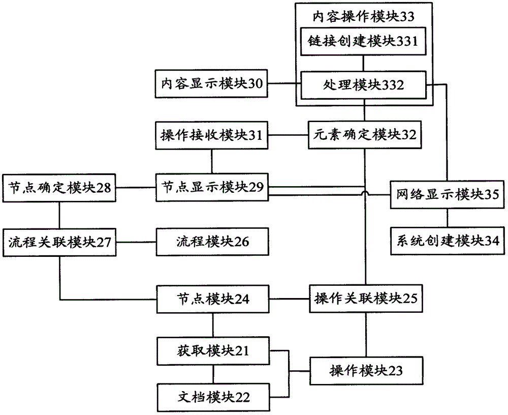 期刊采編系統(tǒng)的升級方法和裝置與流程