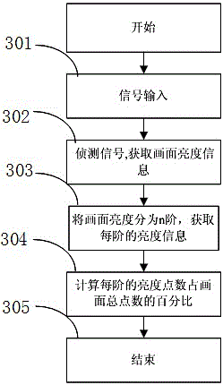 基于動(dòng)態(tài)和靜態(tài)畫面智能調(diào)整畫質(zhì)的實(shí)現(xiàn)方法與流程