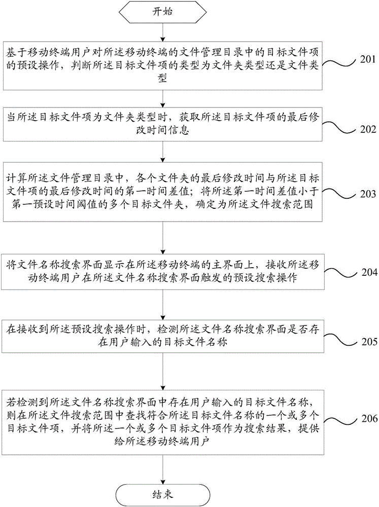 一種文件搜索方法及移動終端與流程