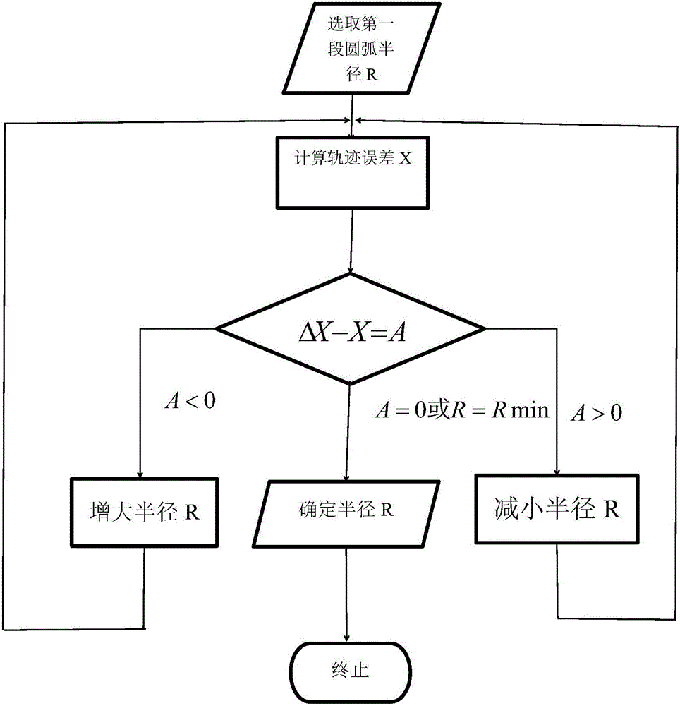 一種轉(zhuǎn)彎彎道導(dǎo)軌及其設(shè)計(jì)方法與流程