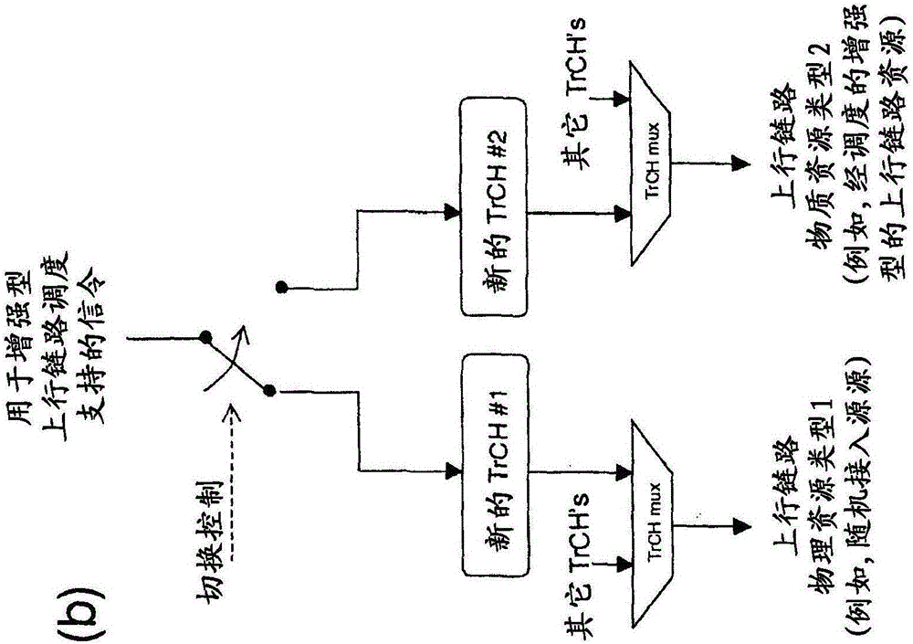 用于傳遞信令信息的設(shè)備和方法與流程