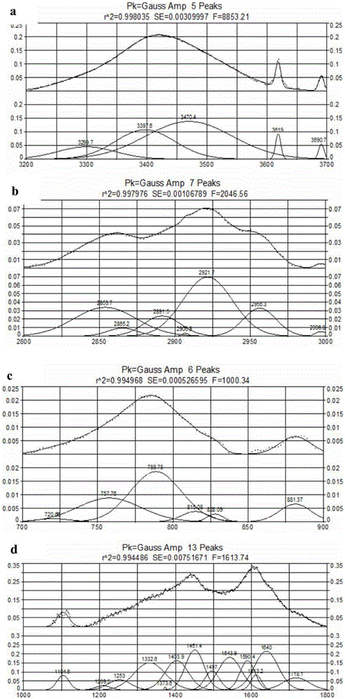 一种炼焦煤含硫大分子结构模型的构建方法与流程