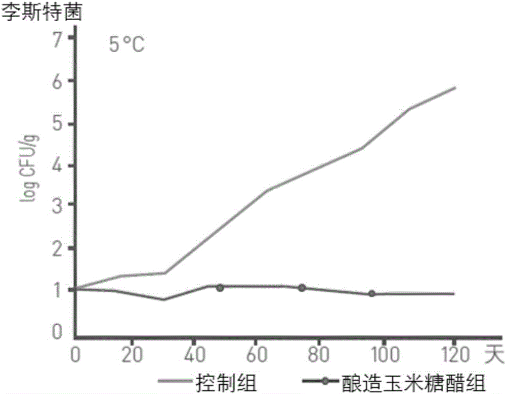 一种酿造糖醋及其加工方法和应用与流程