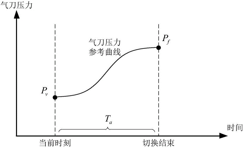 基于刀距動(dòng)態(tài)補(bǔ)償?shù)臒徨冧\鍍層厚度快速切換方法及系統(tǒng)與流程