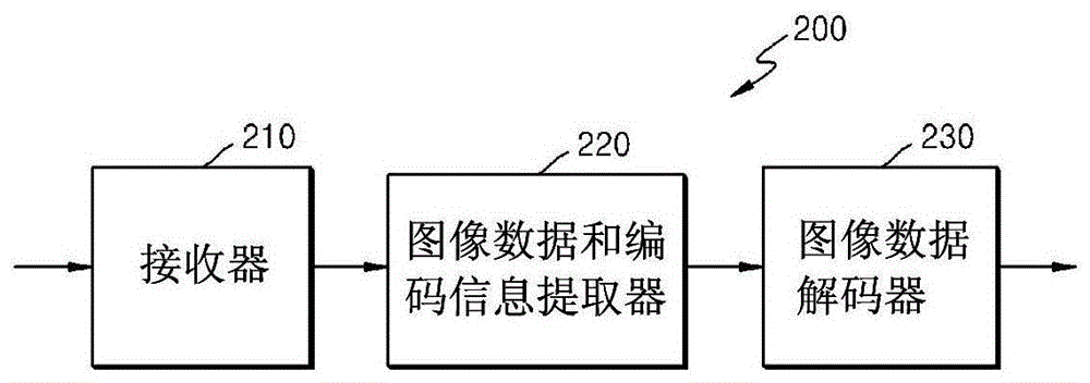 通過使用去塊濾波對視頻進(jìn)行解碼的方法和設(shè)備與流程