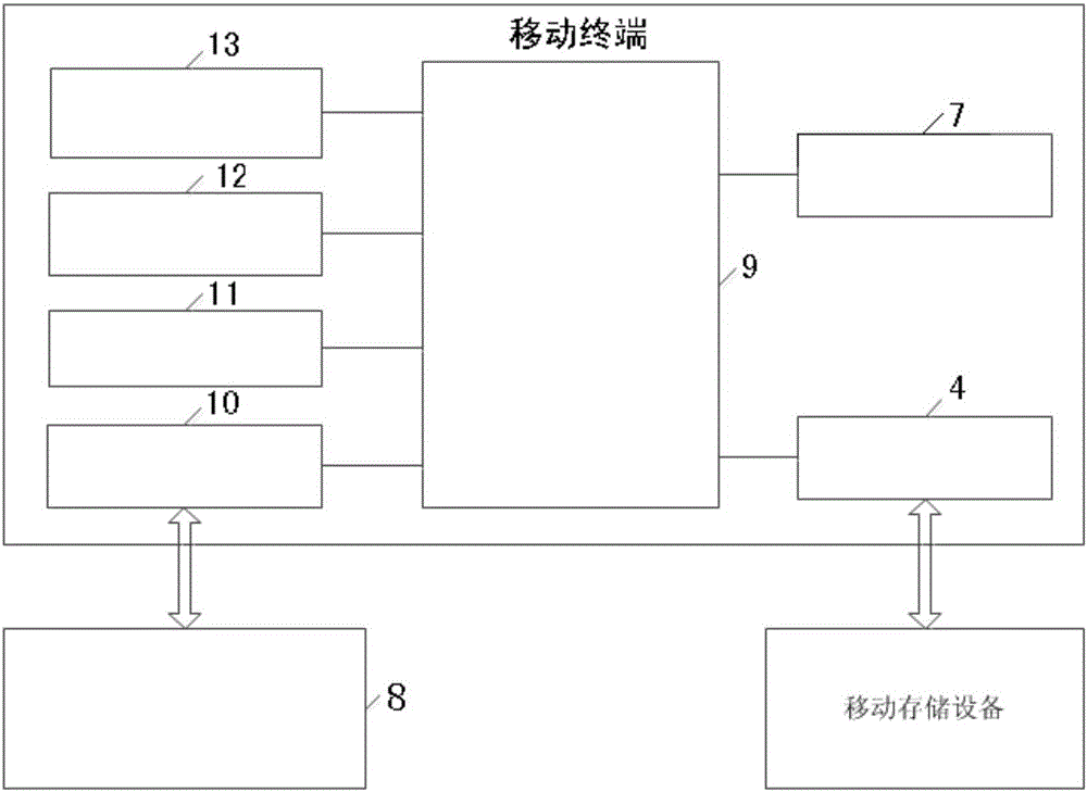 一种高安全性移动存储系统及方法与流程