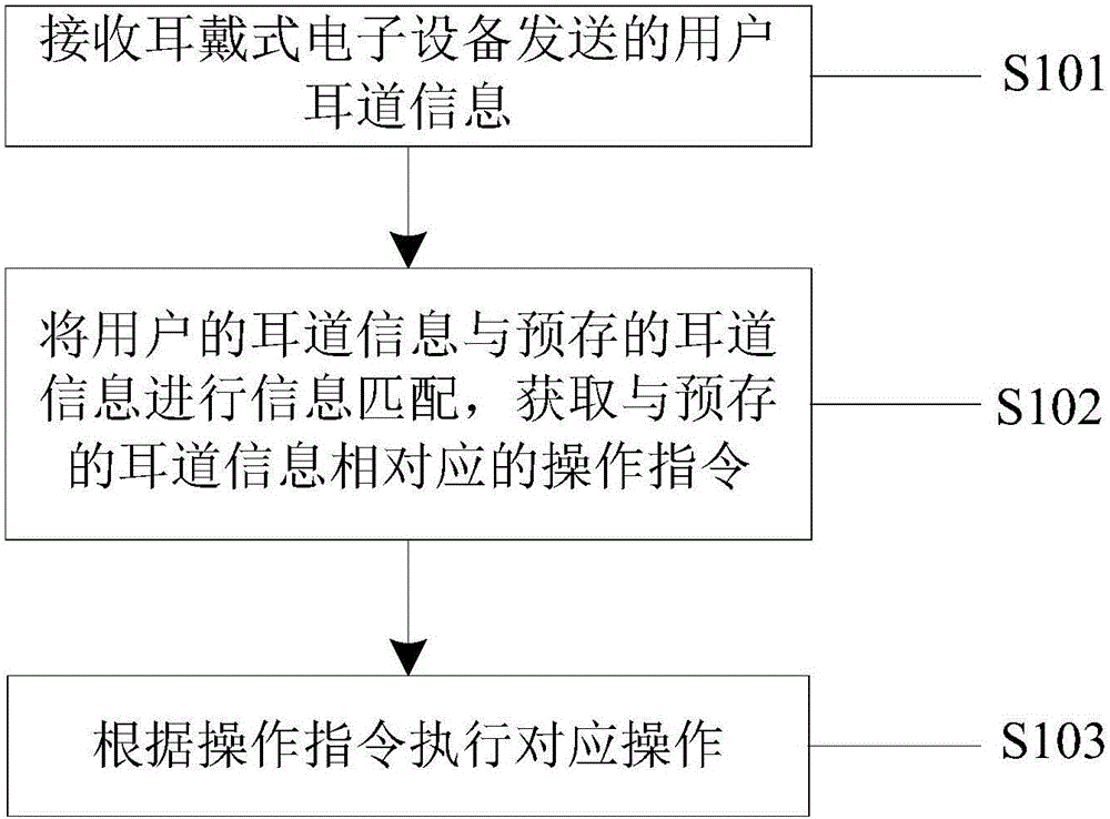 一种移动终端及其操作方法与流程