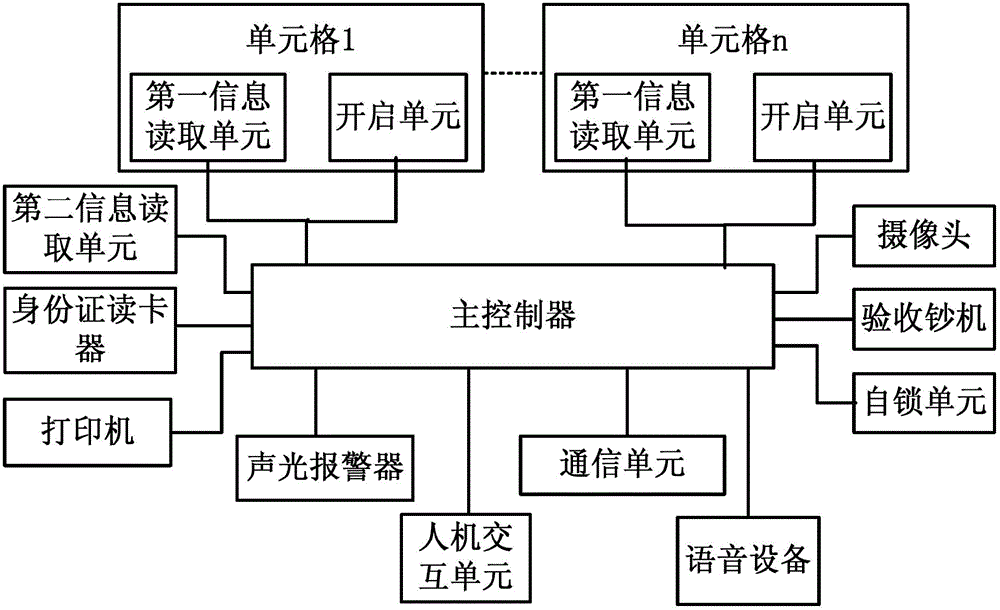 一种物流自助派送装置、系统和方法与流程