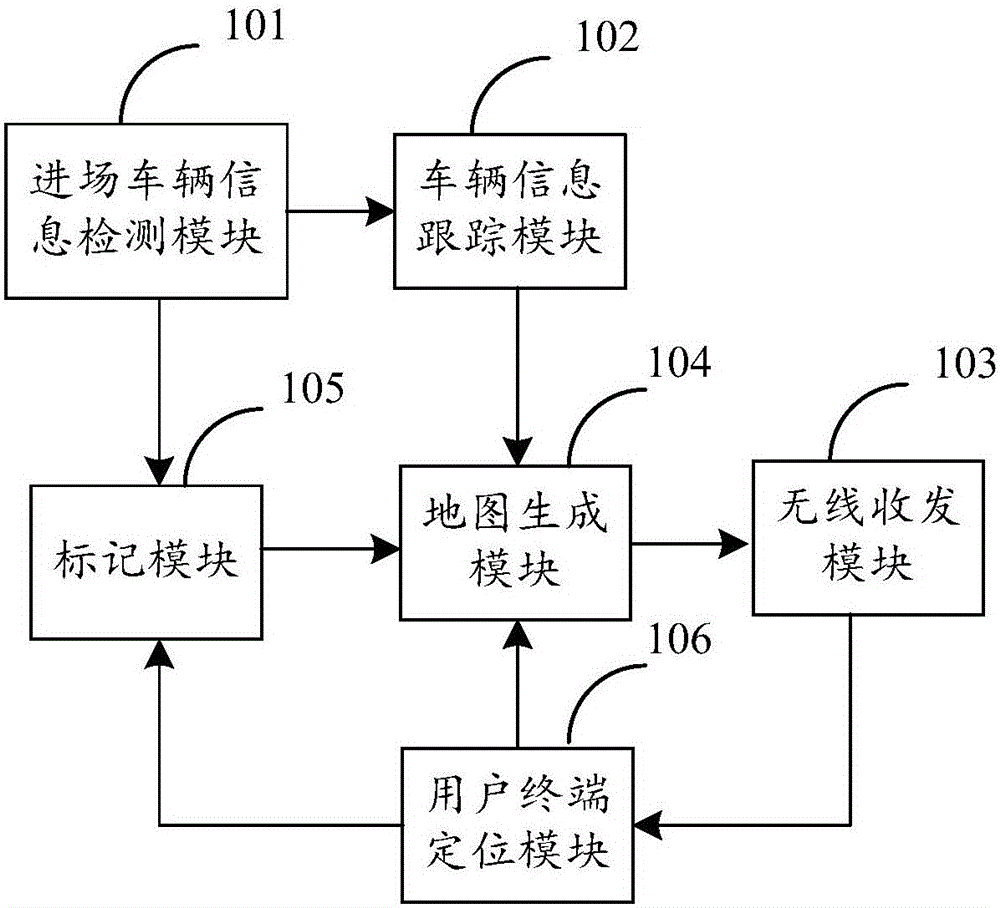 一種停車場在線管理系統(tǒng)的制作方法與工藝