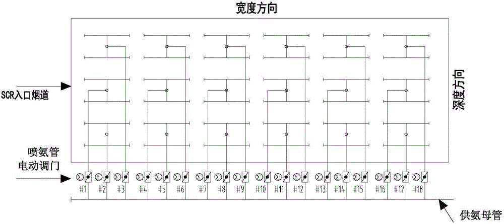 一種脫硝系統(tǒng)和一種脫硝系統(tǒng)的噴氨裝置的制作方法