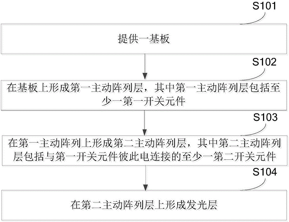 一种OLED显示面板及其制造方法与流程