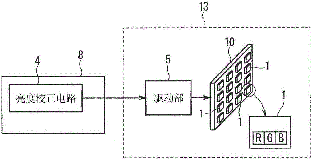 LED显示装置及影像显示装置的制作方法