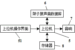 一种虚拟架子鼓的制作方法与工艺