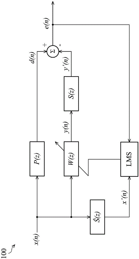 有源噪声控制系统的次级路径估计滤波器建模的自动选择方法与流程