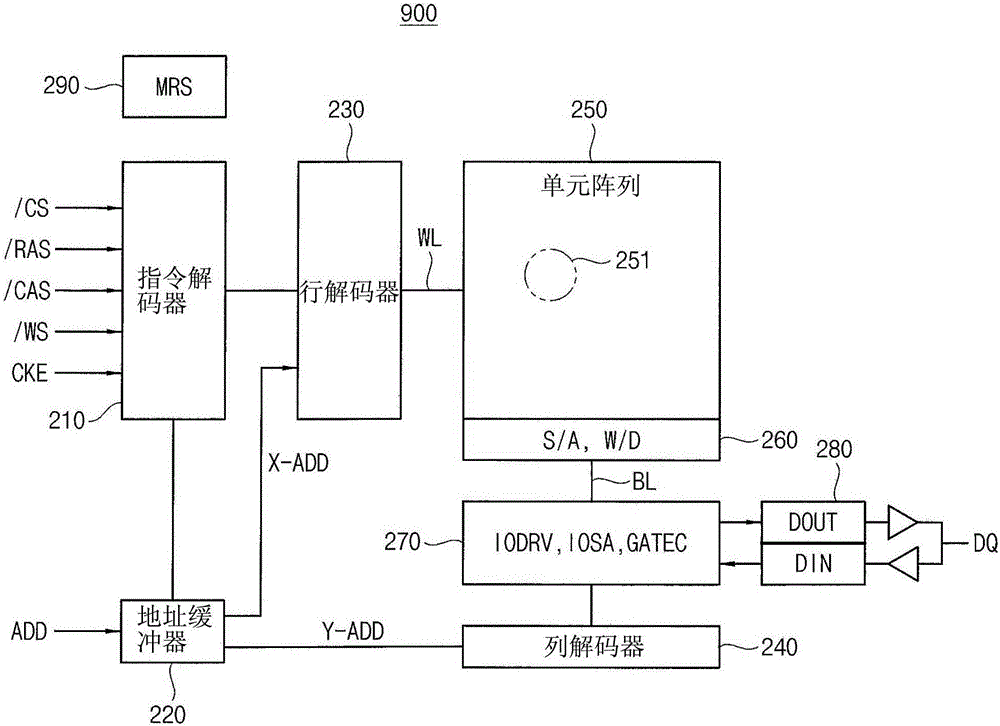 存儲器裝置和包括該存儲器裝置的電子裝置的制作方法