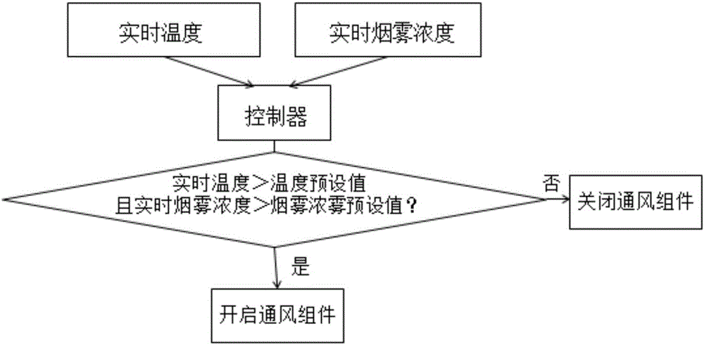 一种电动车辆通风格栅的控制装置及其方法与流程