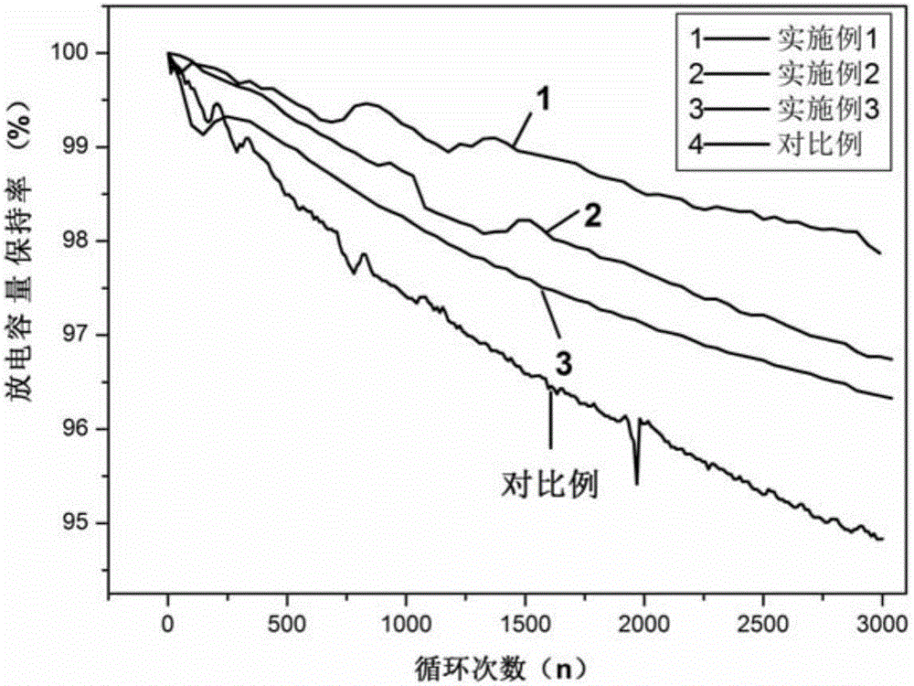 碳納米管網(wǎng)/Ni(OH)2/PPY復(fù)合電極、制備方法及應(yīng)用與流程