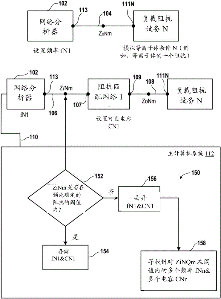 使用多个电感和电容设备来施用多种等离子体条件以确定匹配网络模型的系统和方法与流程