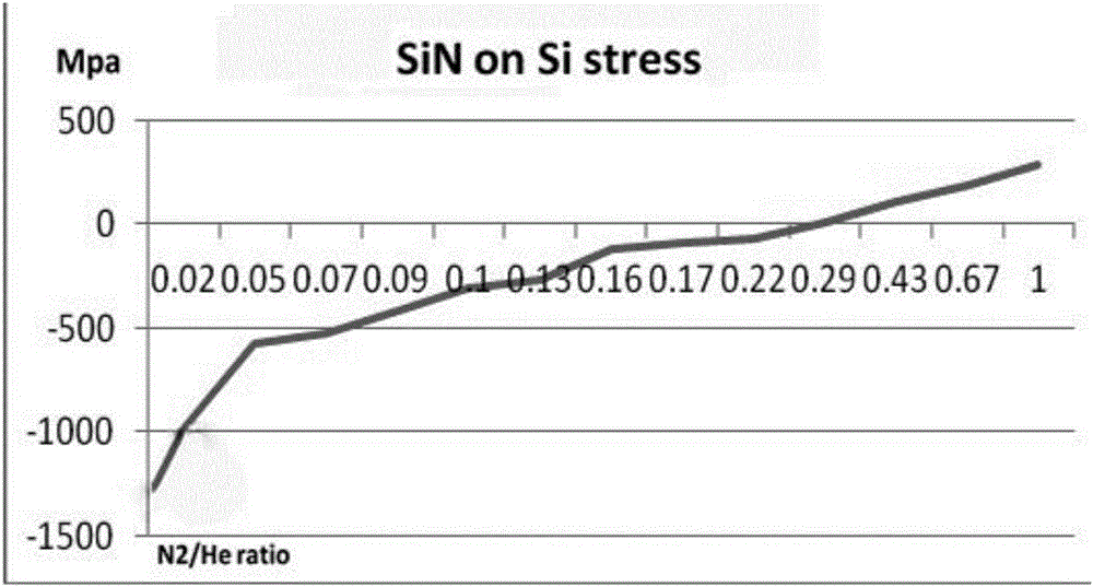 一种应力可控型硅基薄膜的制备方法与流程