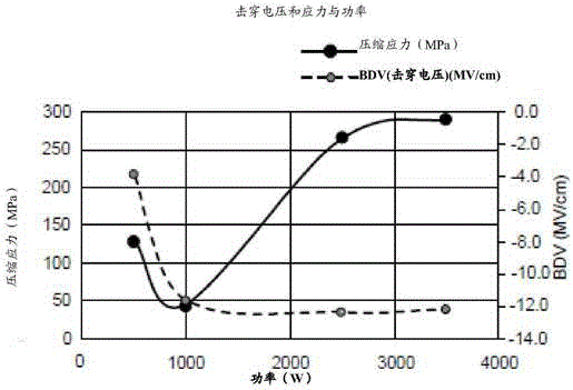 用于調(diào)節(jié)薄膜中的殘余應(yīng)力的方法與流程