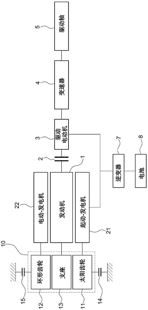 混合动力车辆的起动和发电系统的制作方法与工艺