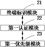 一種異構(gòu)網(wǎng)絡(luò)軟路由式自適應(yīng)系統(tǒng)的制作方法與工藝