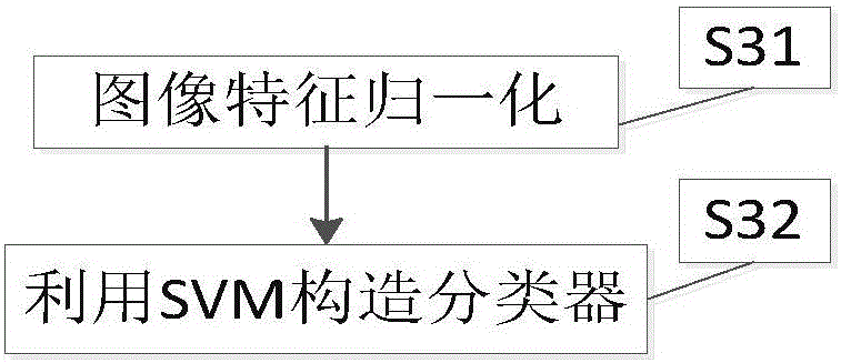 一種基于不同照度的圖像分類及處理方法與流程