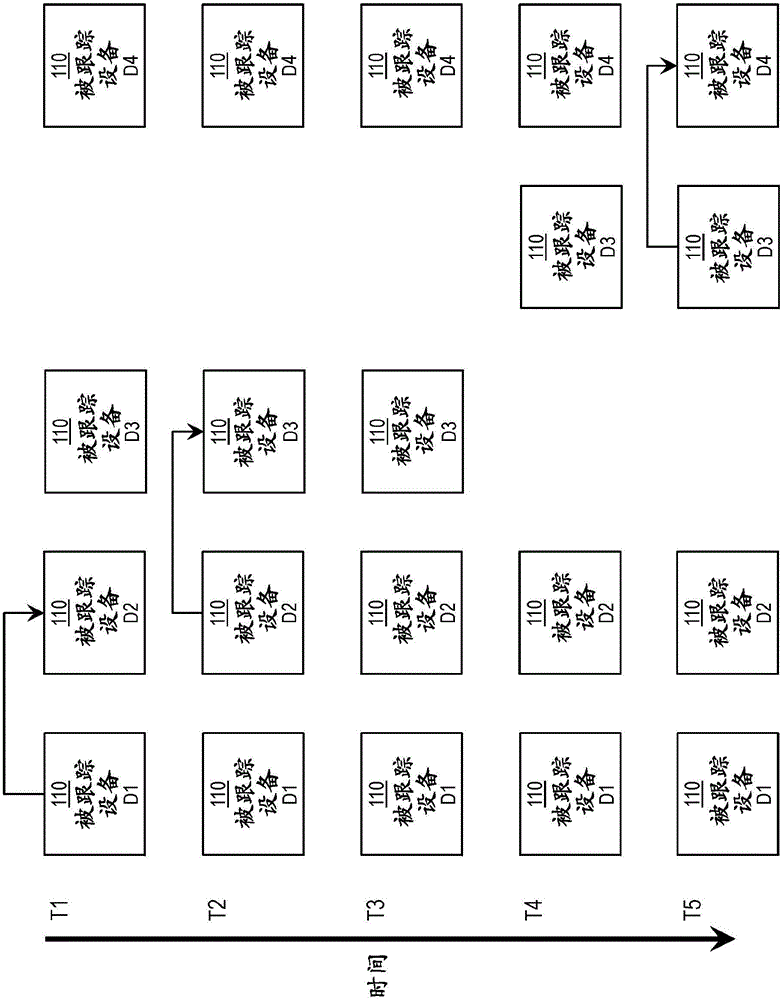 使用低功耗設(shè)備的數(shù)據(jù)通信的制作方法與工藝