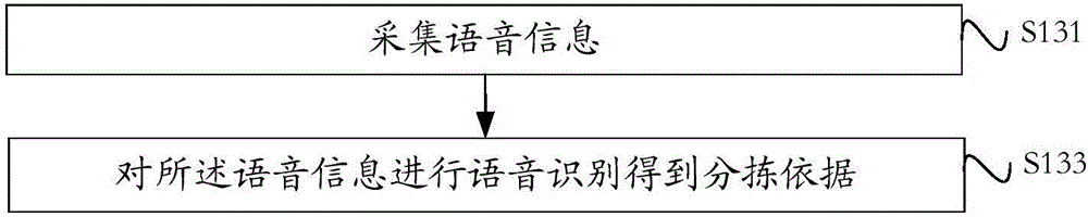 分揀物品數(shù)據(jù)處理的方法及系統(tǒng)與流程