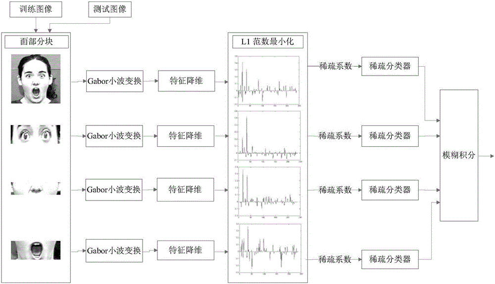 一種表情識別方法及系統(tǒng)與流程