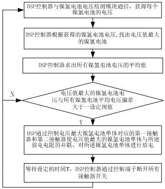 一種基于DSP控制的鎳氫電池大電流均衡方法與流程