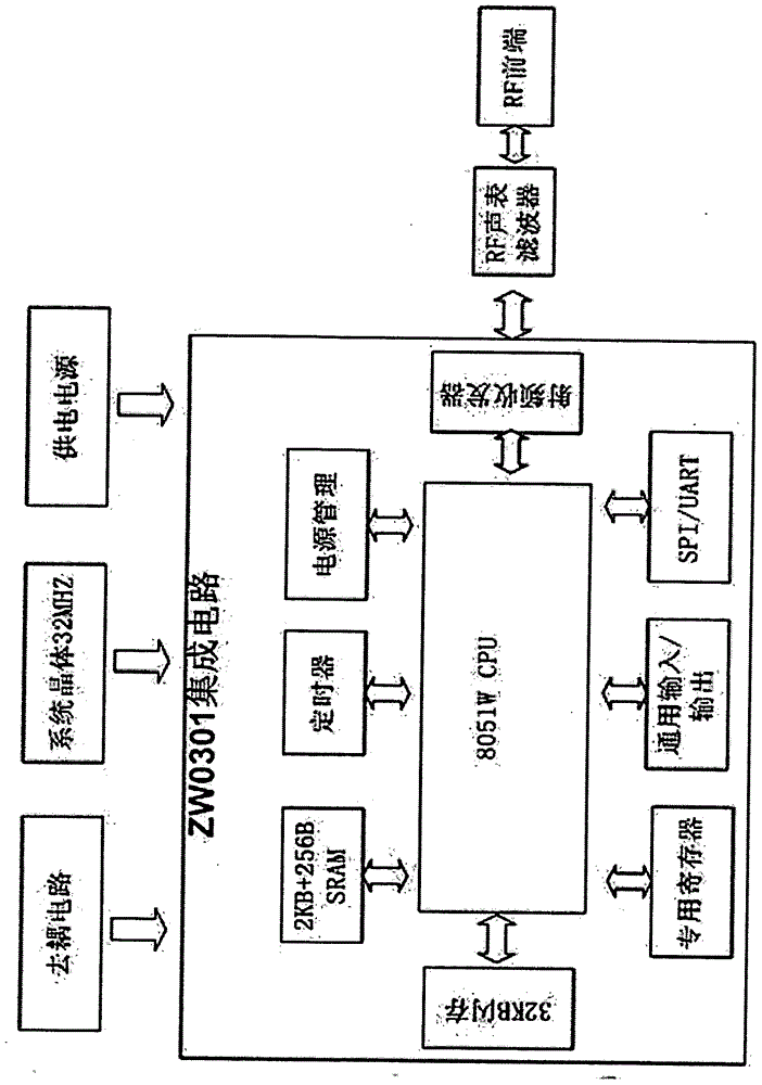 低功耗自組網(wǎng)遙感監(jiān)測(cè)物理量的方法和裝置與流程