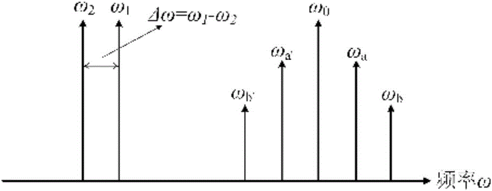 一種高重頻鎖模光纖激光器及其產(chǎn)生高重頻脈沖的方法與流程