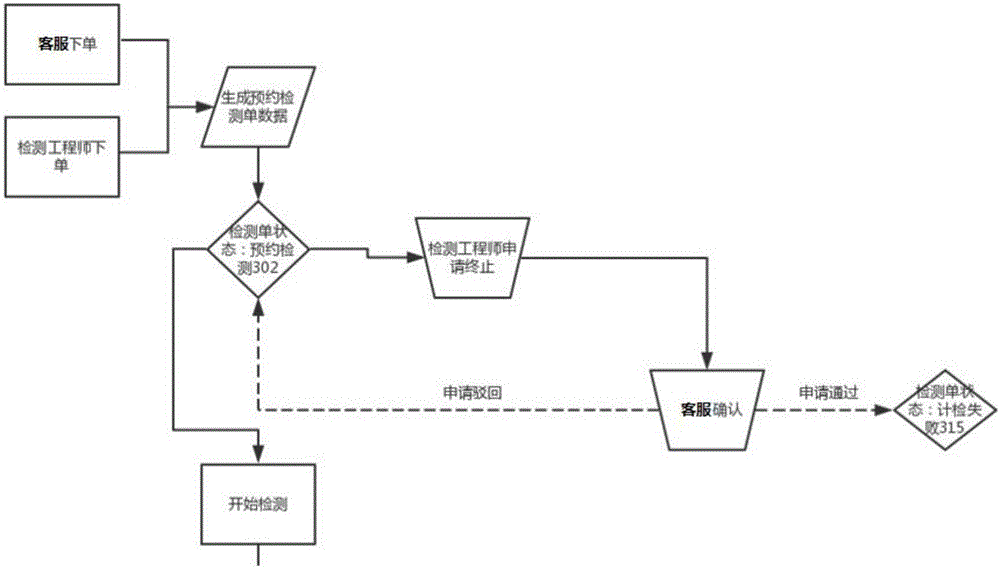 二手車車況智能檢測系統(tǒng)和方法與流程