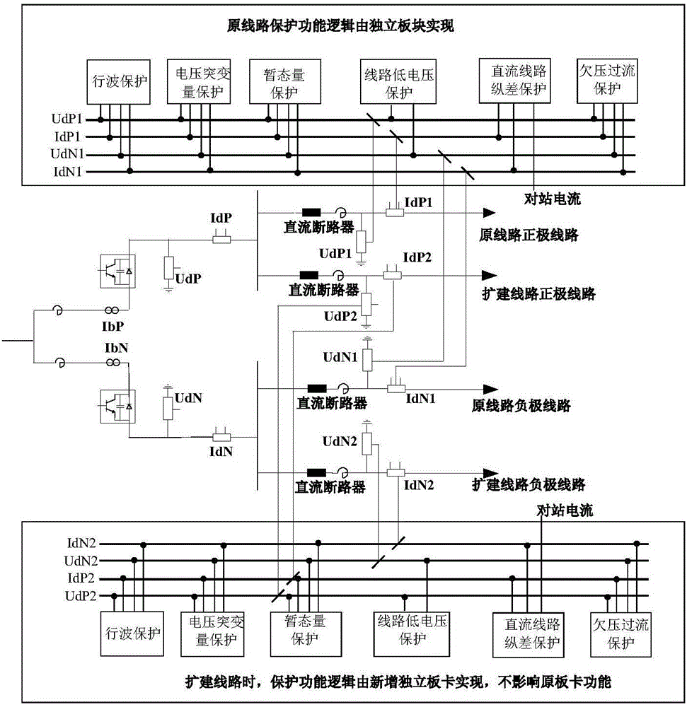 一种柔性直流电网线路保护配置方法及装置与流程